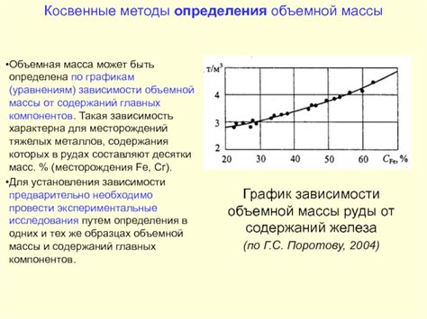 Экспериментальные методы определения массы кислорода