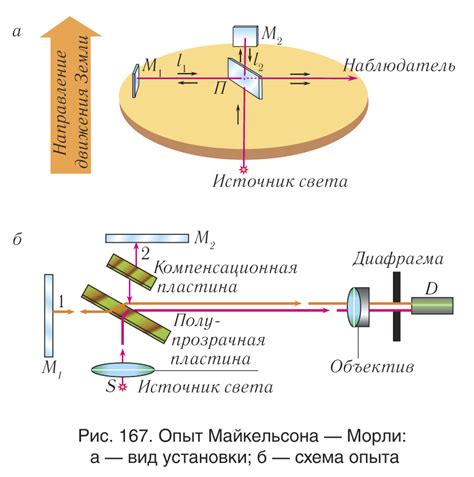 Экспериментальные явления