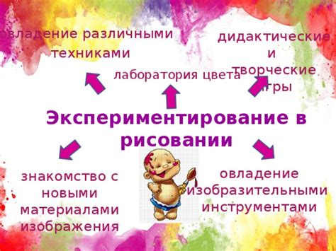 Экспериментирование с различными настройками