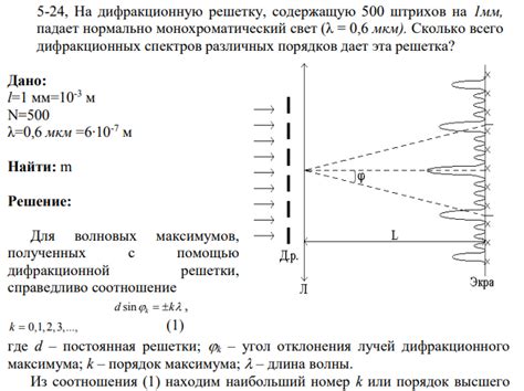 Экспериментирование с толщиной и направлением штрихов