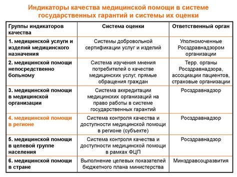 Экспертные советы по оценке качества пошива медицинской машины