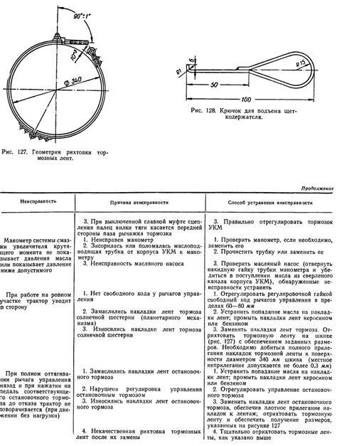 Эксплуатационные неисправности