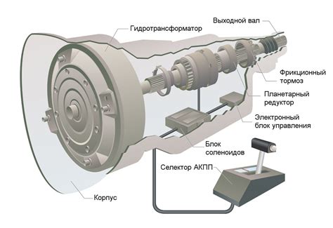 Эксплуатация автоматической коробки – преимущества и особенности