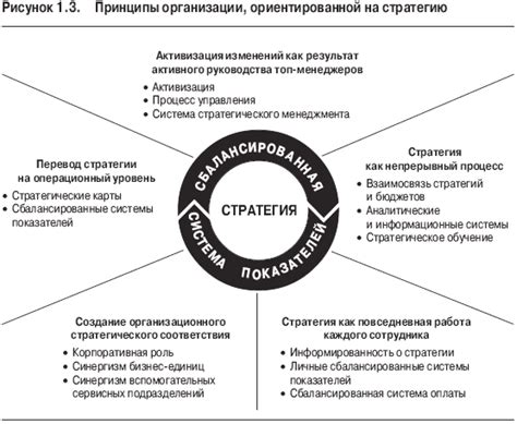 Экспорт ориентированная стратегия