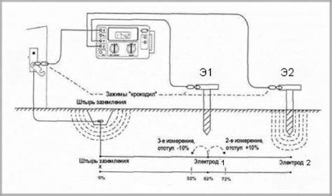 Экспресс-методы и простые способы проверки