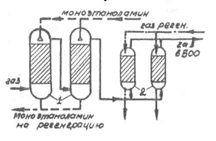 Экстракция гелия из природного газа