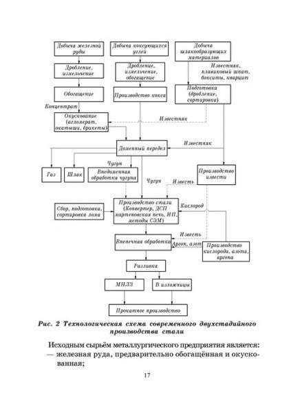 Экстракция кварцвинила из сырья