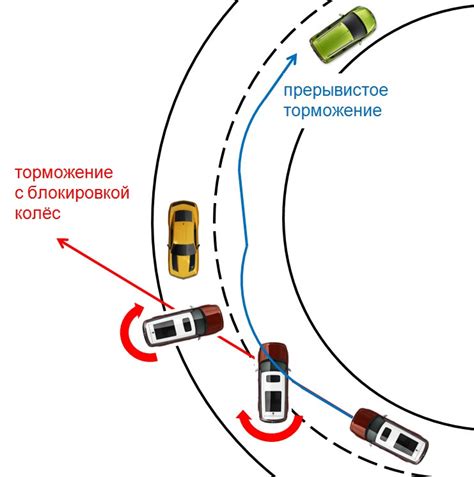 Экстренное торможение на скользкой дороге: эффективные методы