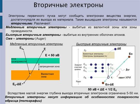 Электрическая взаимодействие электронов в пучке