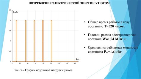 Электрическая нагрузка