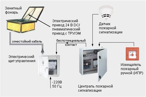 Электрическая система и дополнительное оборудование