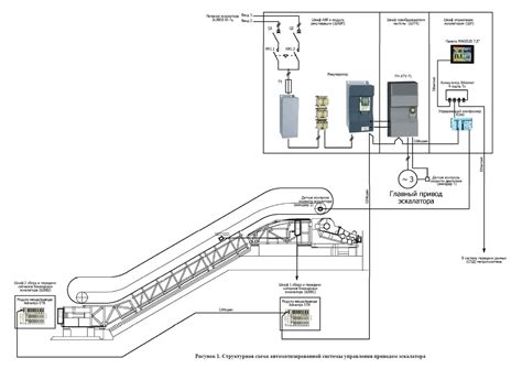 Электрическая система эскалатора