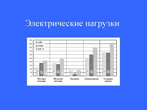 Электрические нагрузки