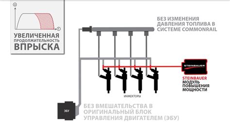 Электрические настройки для увеличения мощности