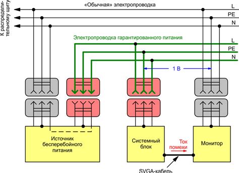 Электрические помехи в сети