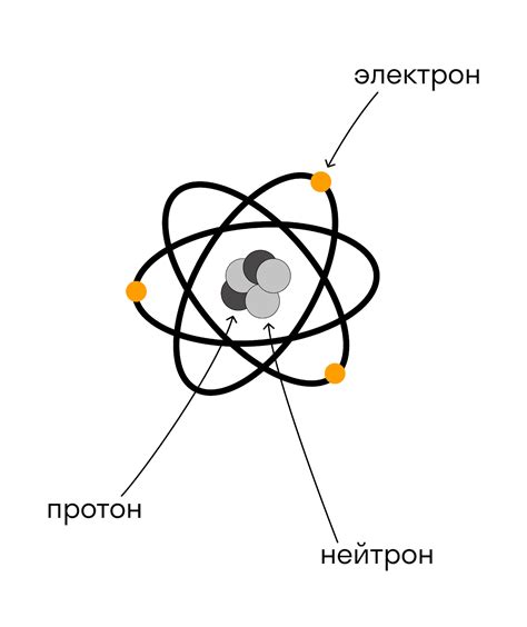 Электрический заряд элементов и количество электронов