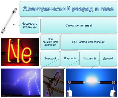 Электрический разряд