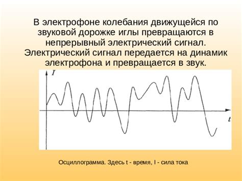 Электрический сигнал в звук