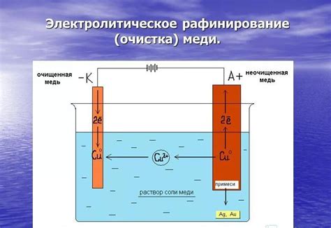 Электролиз для восстановления меди