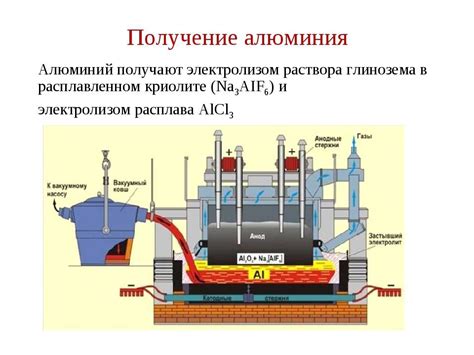 Электролиз для полного уничтожения