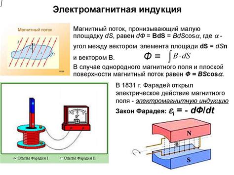 Электромагнитная индукция: революция в технологиях