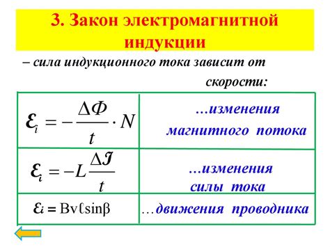 Электромагнитная индукция - революционное открытие