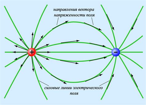 Электромагнитное поле и многоуровневая конструкция