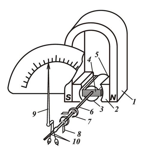Электромагнитное устройство гальванометра