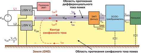 Электромагнитные возмущения и помехи