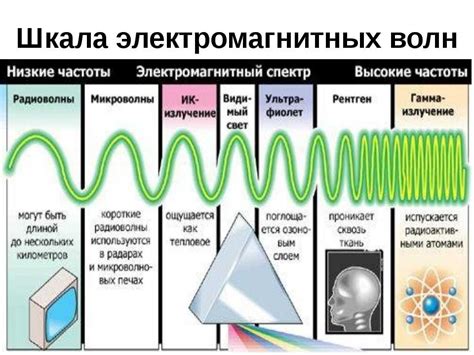 Электромагнитные волны и интернет