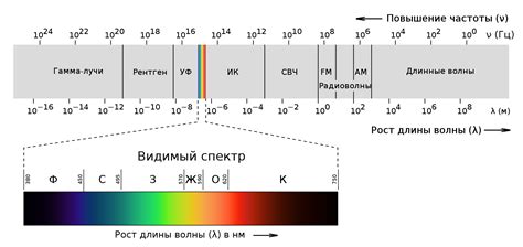 Электромагнитные излучения светодиодов