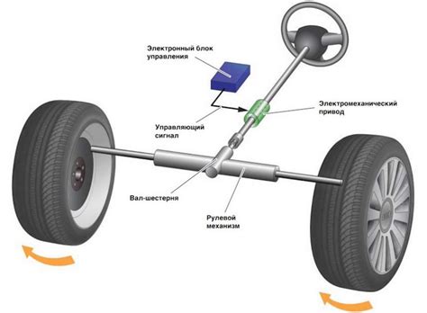 Электромеханические ассистенты рулевого управления