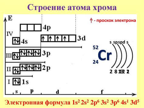 Электронная конфигурация хрома