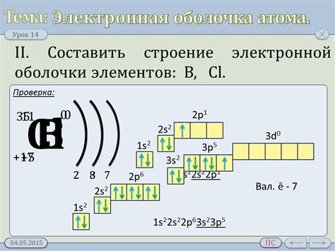 Электронная оболочка: основные компоненты