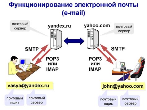 Электронная почта: безопасная передача информации