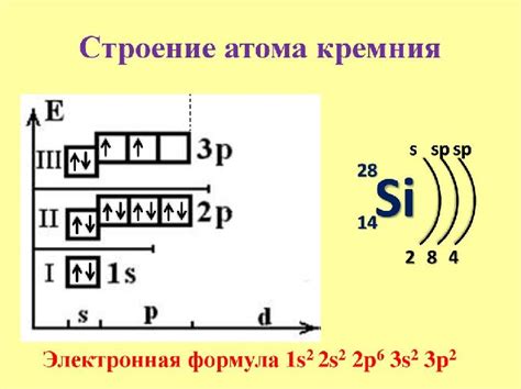 Электронная структура кремния