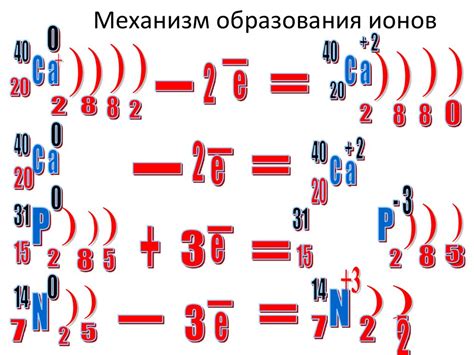 Электронное облако и металлическая связь