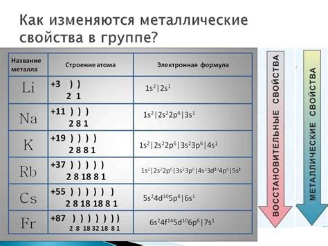 Электронное строение металлов