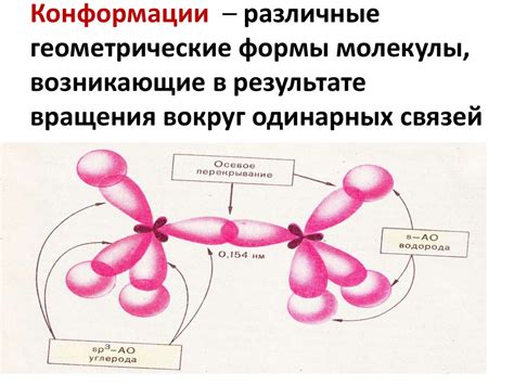 Электронное строение молекул