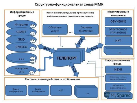 Электронное управление и интеллектуальные программы