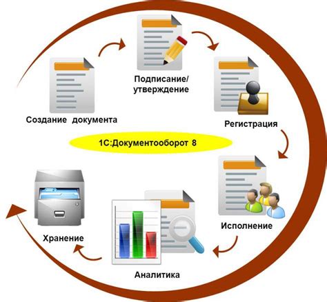 Электронные факсы: преимущества и проблемы