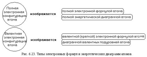 Электроны: их роль в энергетике