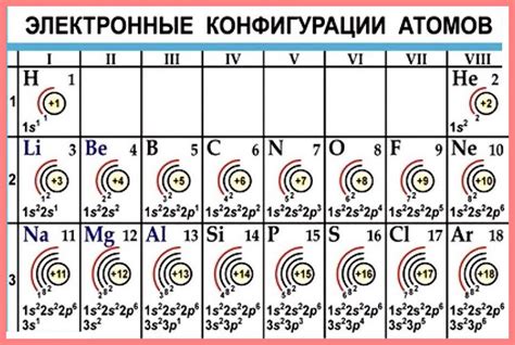 Электроны во внешней оболочке