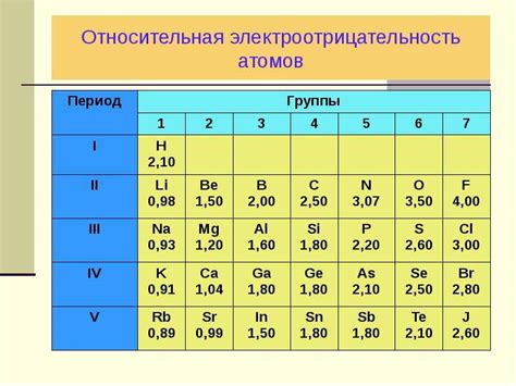 Электроотрицательность атомов