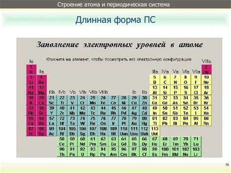 Электроотрицательность и атомная структура