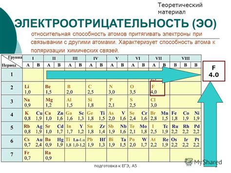 Электроотрицательность элементов