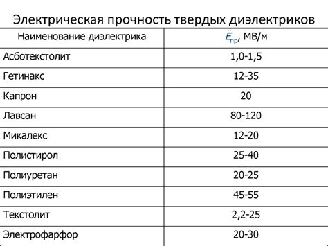 Электропроводность меди