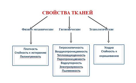 Электропроводящие свойства тканей