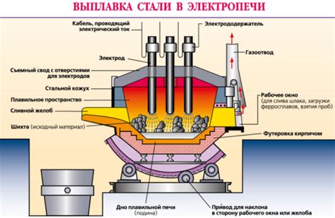 Электростатическая обработка руды