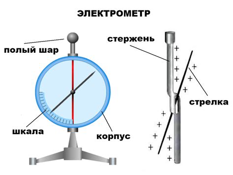 Электростатический заряд и его влияние на разряд электроскопа